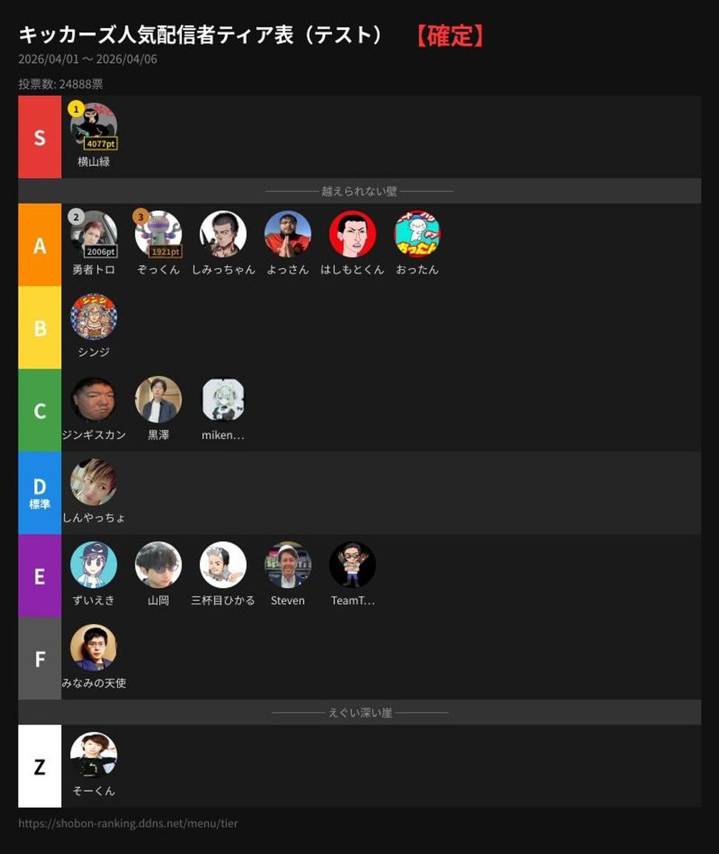 Shobon Kick Ranking tweet media