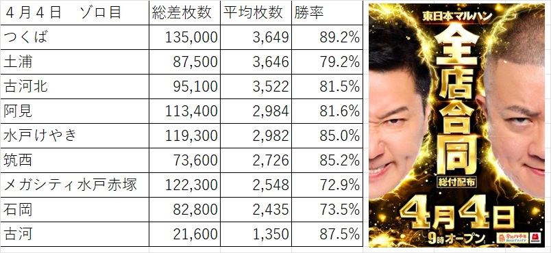 轟@スロ tweet media