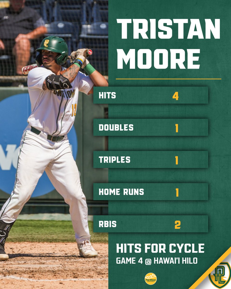 PLNU Sea Lions tweet media