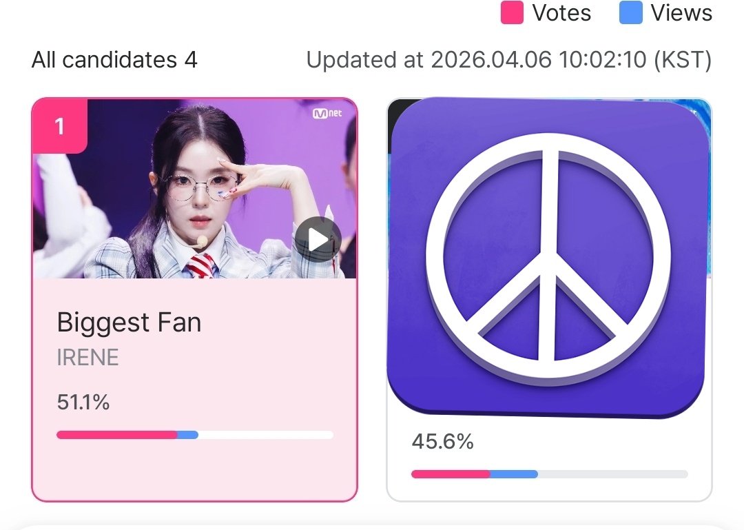 𝐑𝐕𝐄 || 𝐁𝐢𝐠𝐠𝐞𝐬𝐭 𝐅𝐚𝐧 🩷 tweet media