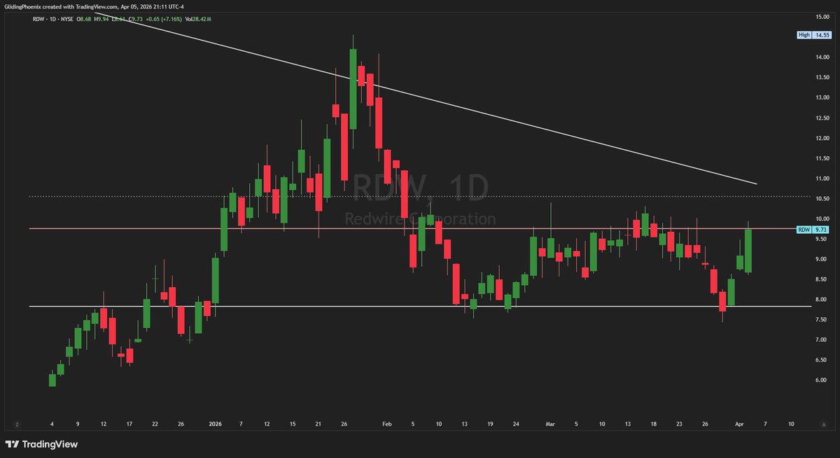 Remote Navigator 🧭 tweet media