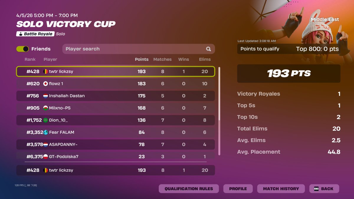 QUAL ME FINALS SOLO VCC