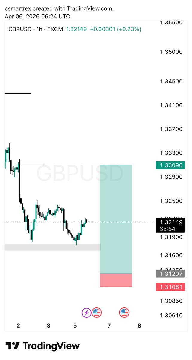 CSMARTREX tweet media