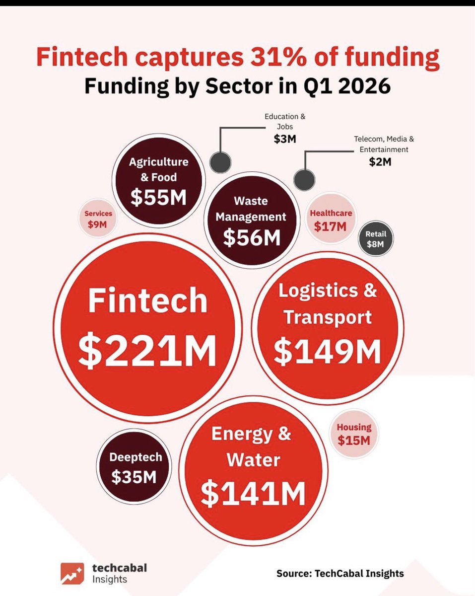 Innovate Health Hub tweet media