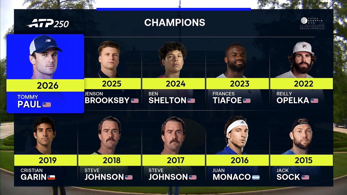 ATP_Entry's tweet image. Houston 🇺🇲 - Champions #USClay