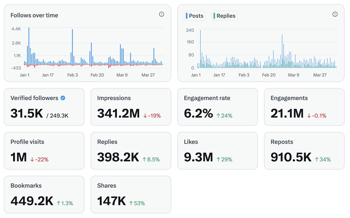 Drew Pavlou 🇦🇺🇺🇸🇺🇦🇹🇼 tweet media