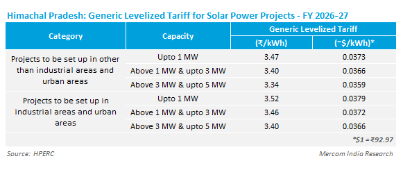 PriyaSanjay tweet media