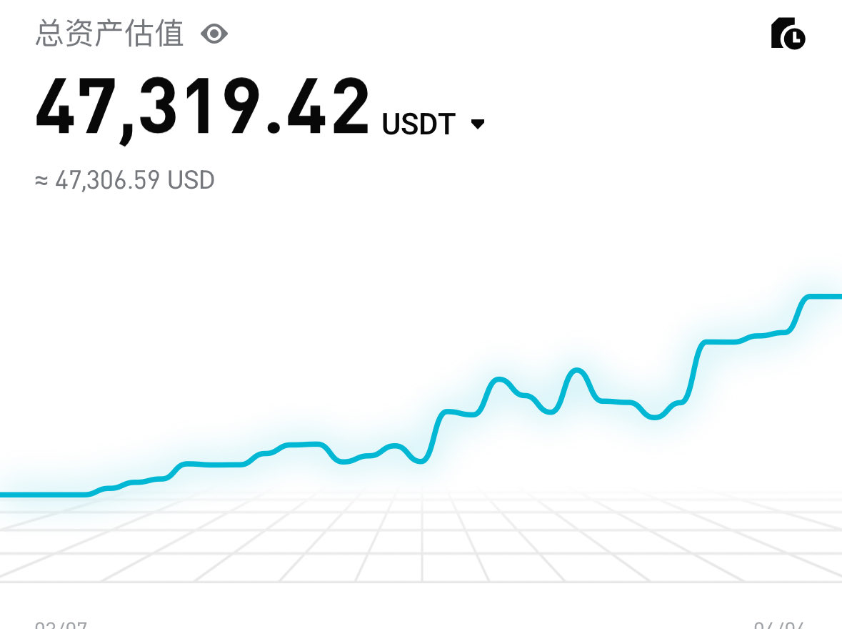 6哥 ⁶⁶⁶ 🇨🇳 chinawhalecapital.eth tweet media