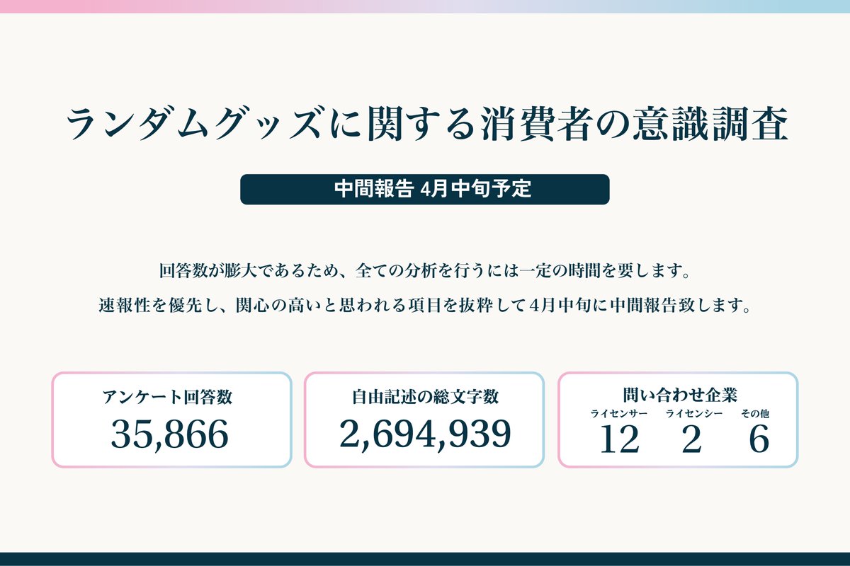 Hamaru Strategy 📝ランダムグッズ意識調査 集計中 tweet media
