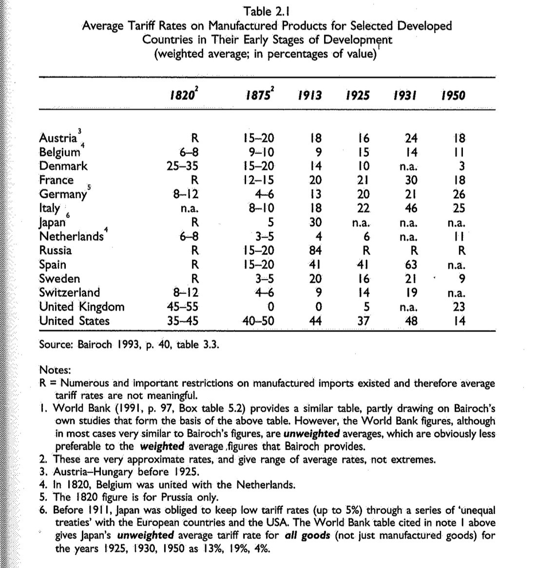 Marcus “Olówó Èkó” Aurelius tweet media
