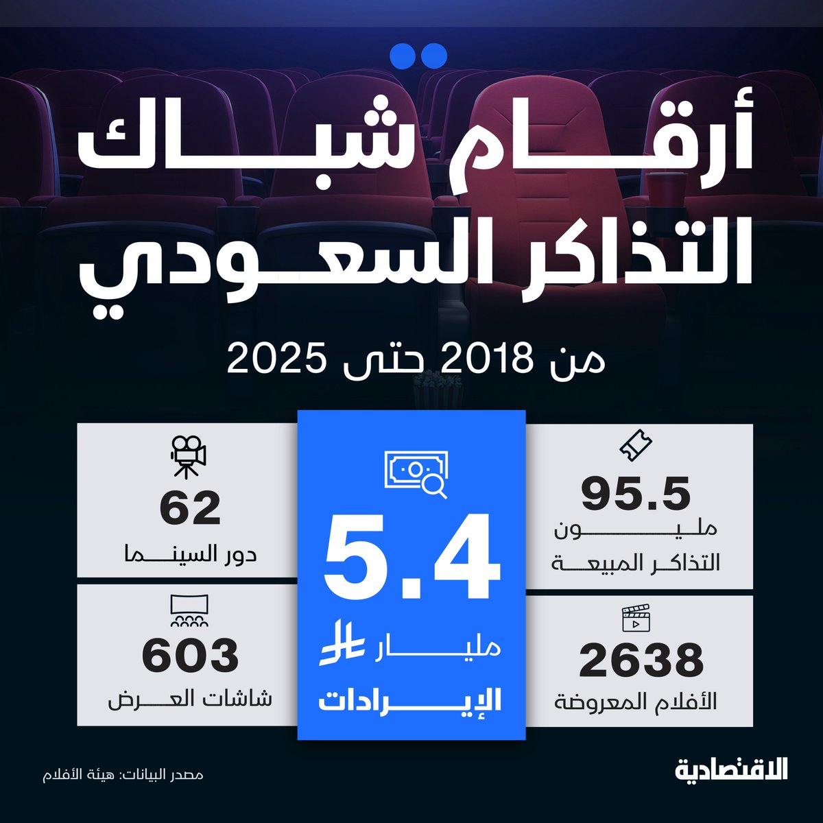 صحيفة الاقتصادية tweet media
