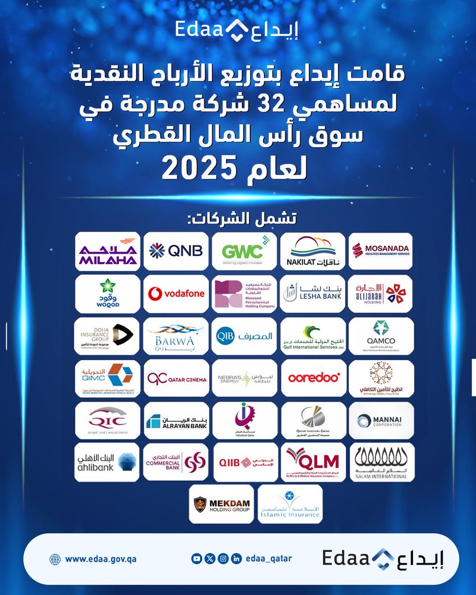 Edaa_Qatar's tweet photo. تواصل إيداع توزيع الأرباح النقدية بكفاءة وسرعة.
تم توزيع أرباح 32 شركة مدرجة بمتوسط 3 يوم عمل — أسرع من المدة المستهدفة.
تأكد من تحديث بياناتك وإضافة رقم IBAN لاستلام أرباحك بسهولة. https://t.co/UFXgHw3jsn