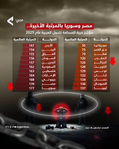 🇰🇼EN.ALQURASHI tweet media