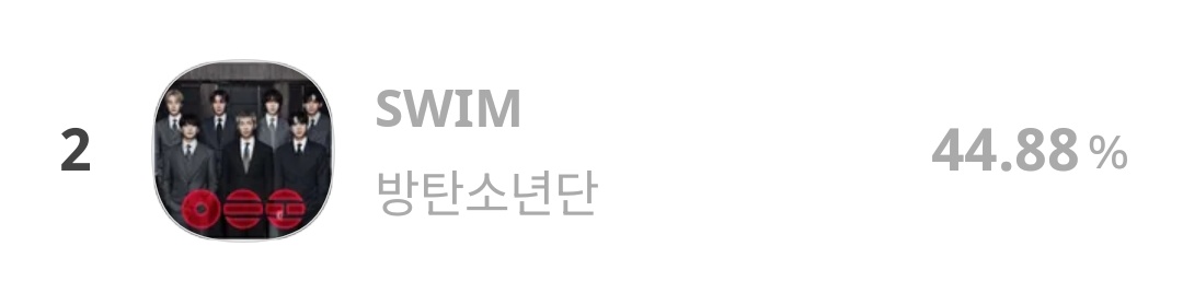 BTS Voting Unite tweet media