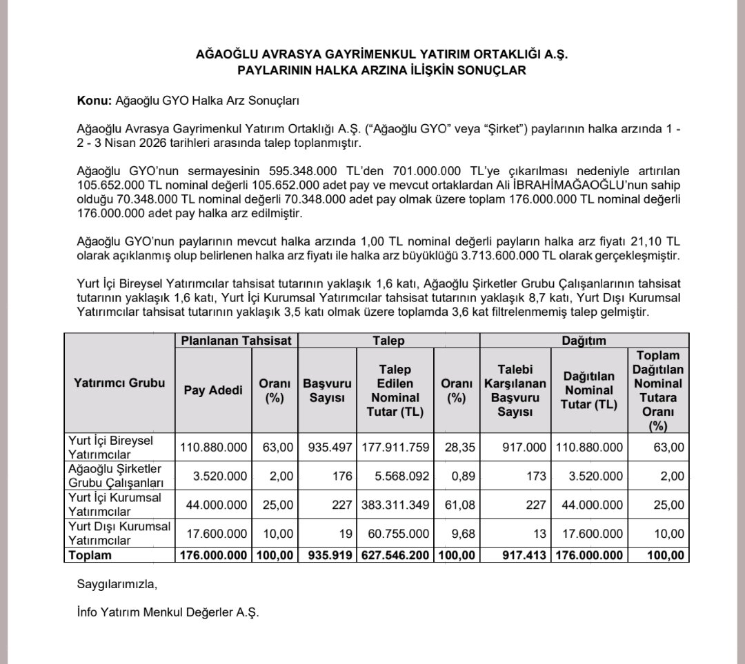 BORSA_PROFESÖRÜ tweet media