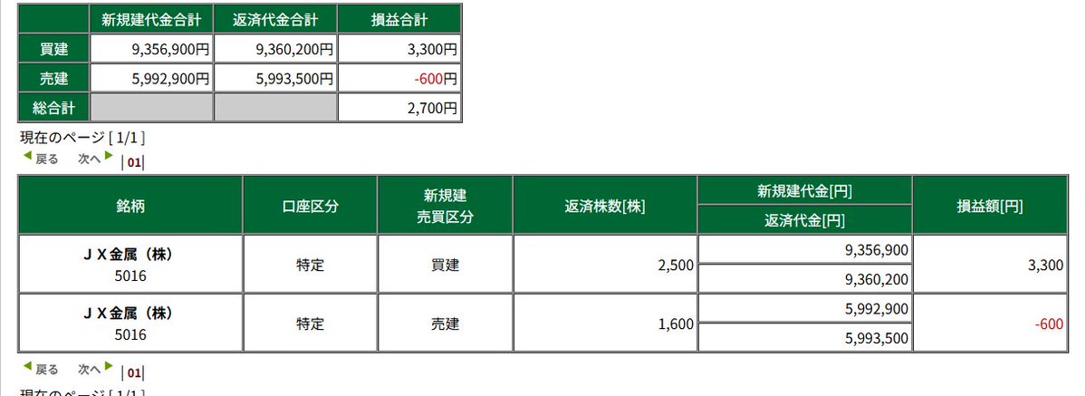 チキフネ tweet media