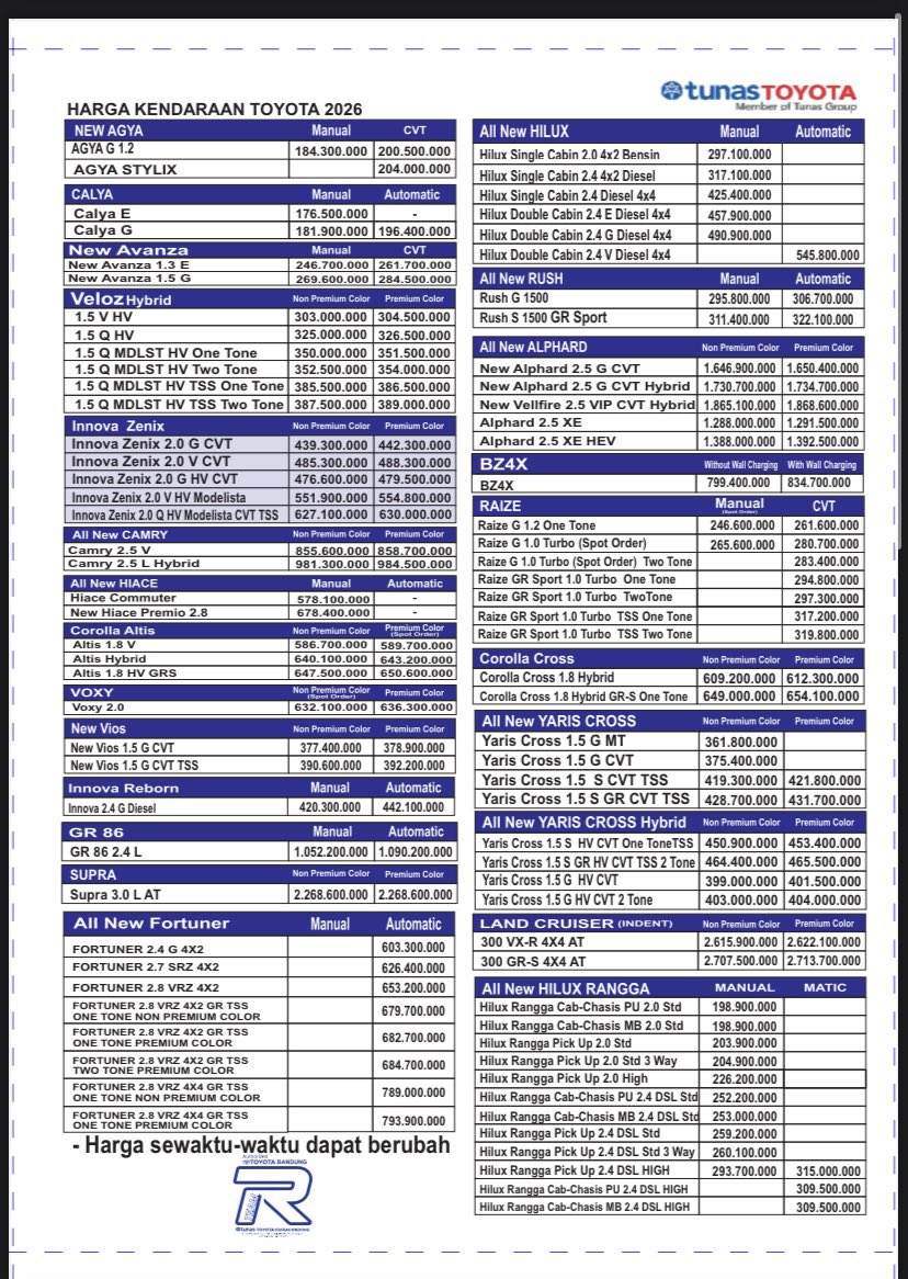 rumahachu's tweet photo. Hallo guysss
Barangkali ada yang mau beli mobil toyota bisa dm aku ya 🥺🥺
Pasti diskon n promonya menarik 🥳

Lokasi toyota bandung
Tapi melayani seluruh indonesia https://t.co/5c0YwhRz5g