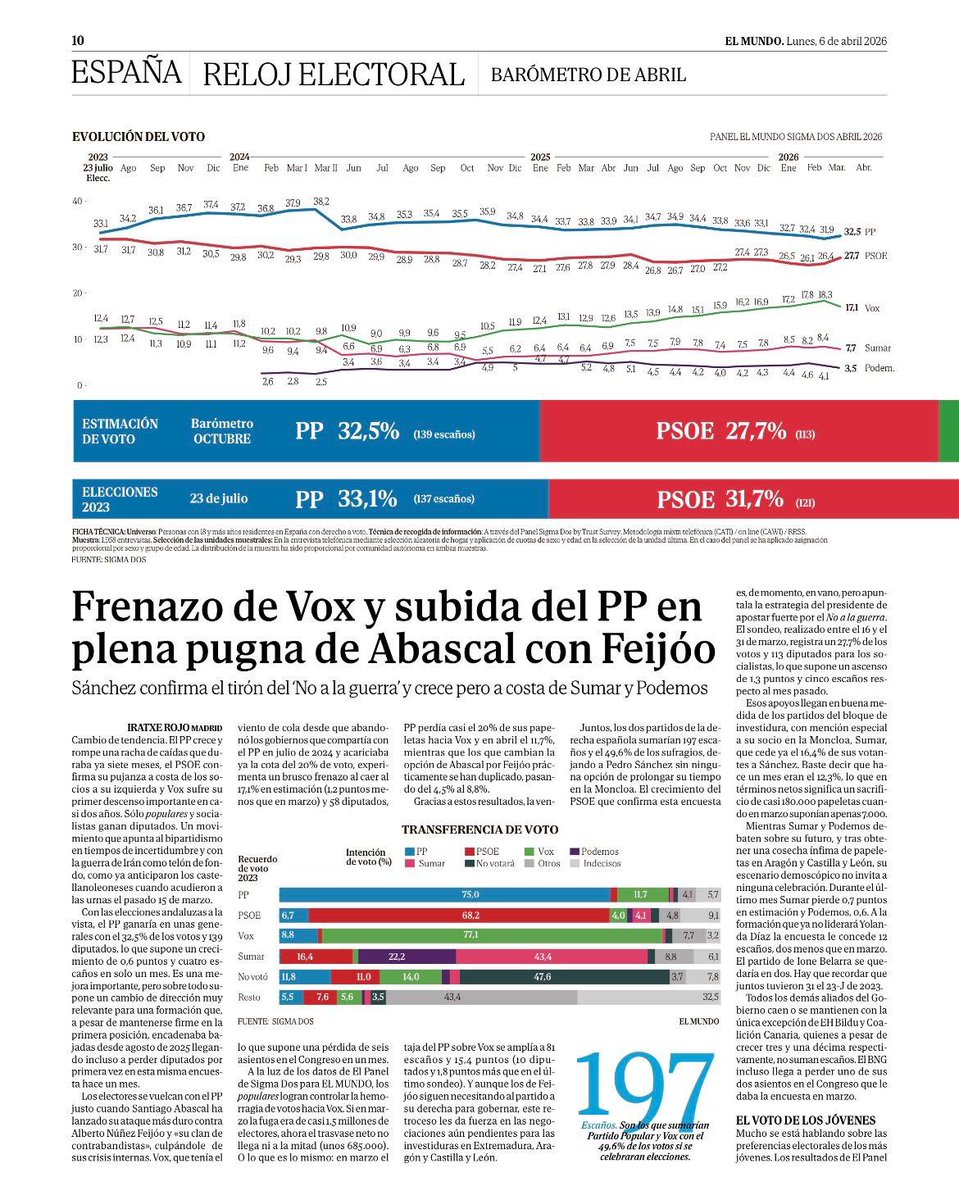 Francisco Bernabé tweet media