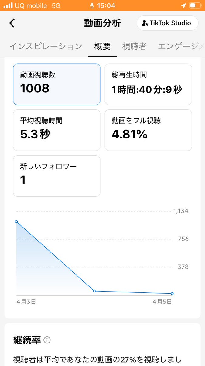しーやん@半年後に退職目標💪 tweet media