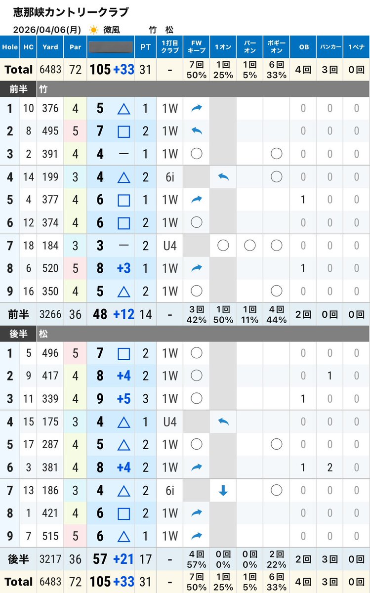 もっちゃん🍺🍶🎤🏮🍜🍖🏌️♂️ tweet media