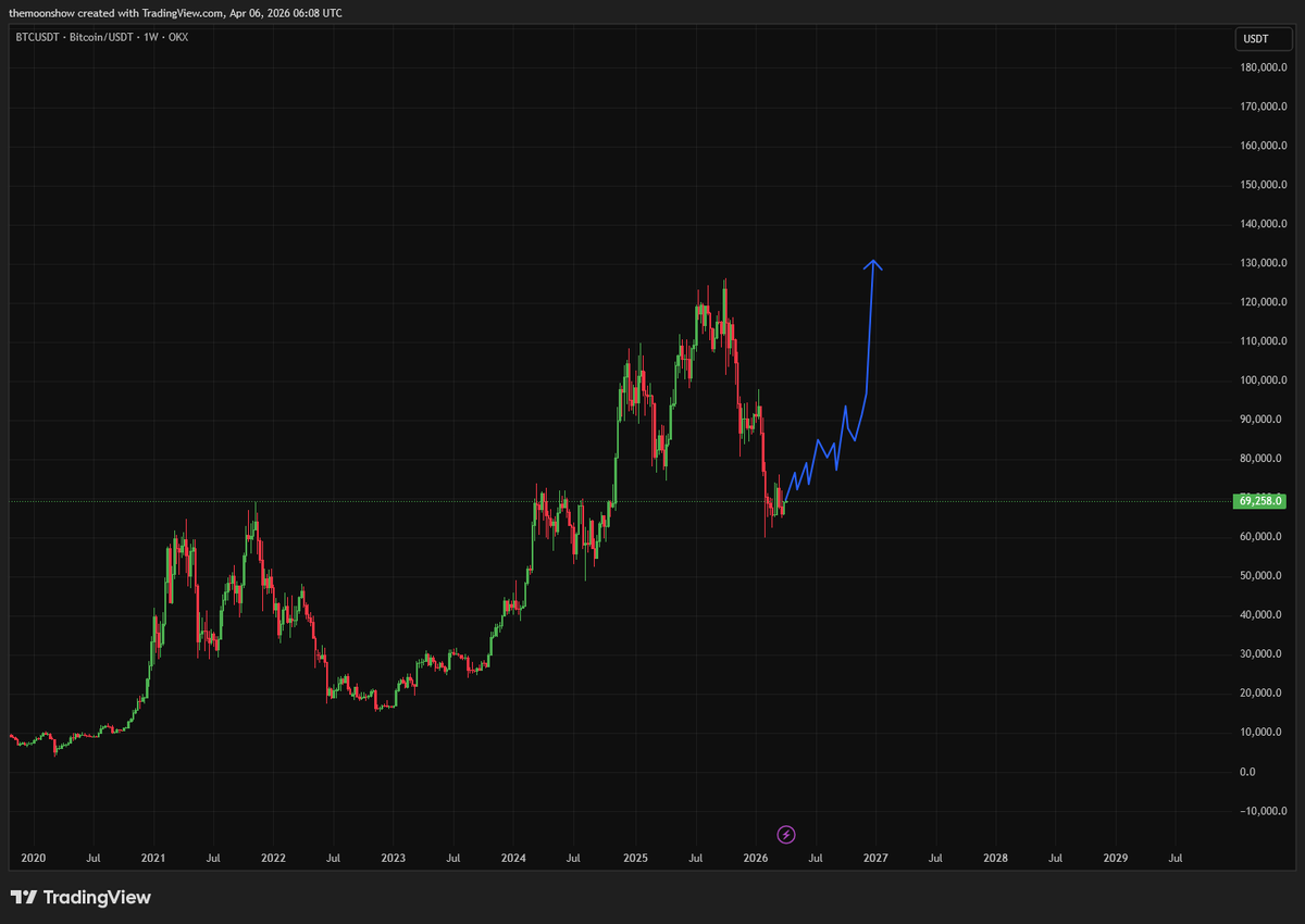 The Moon Show tweet media