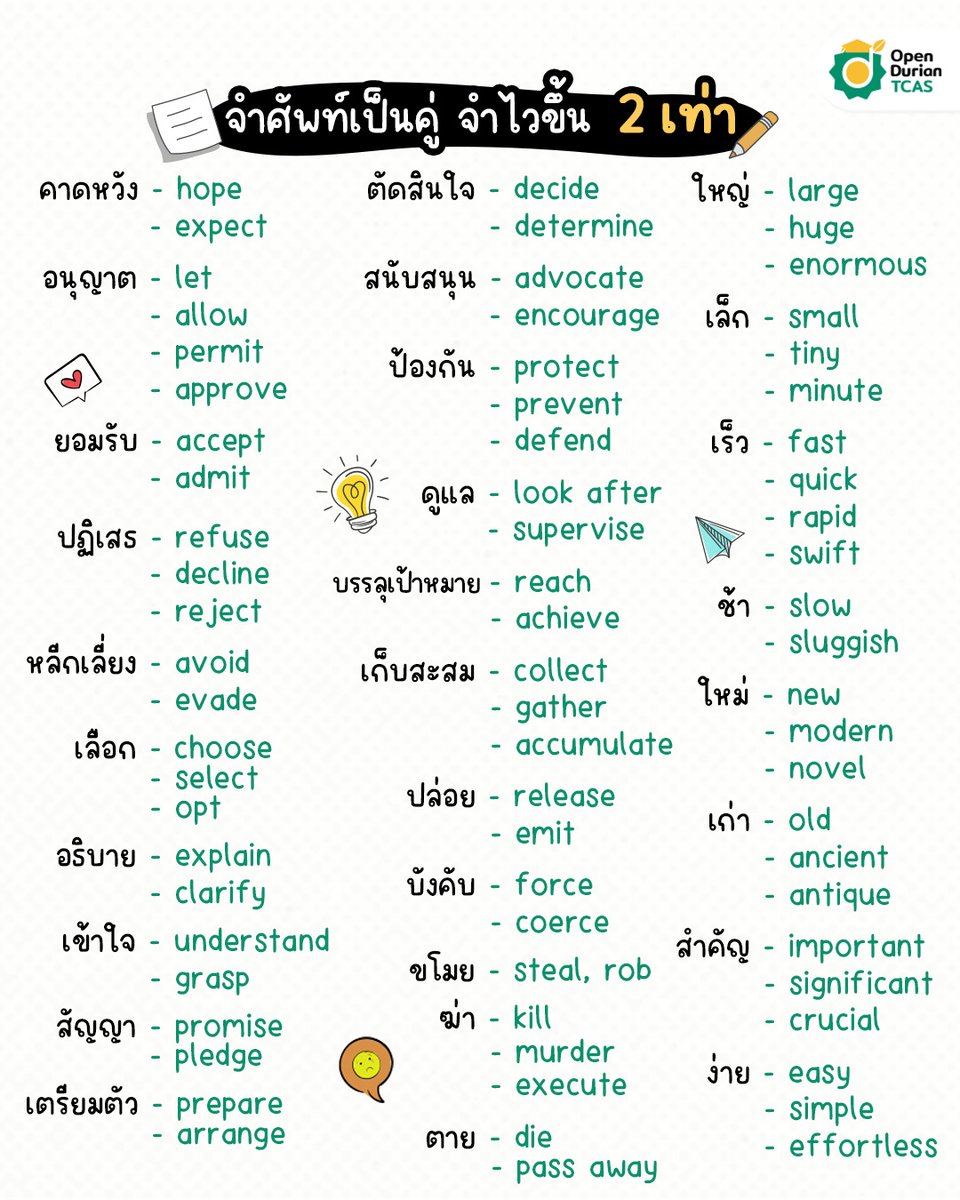 OpenDurian's tweet photo. แจกเทคนิคจำศัพท์ TGAT ENG แบบใหม่ จำครั้งเดียวได้ศัพท์เพิ่มคูณ 2!! เซฟไว้อ่านช่วงปิดเทอมเลย~ 

ใครอยากได้ไฟล์ฉบับเต็ม ฝากรีด้วยนะค้า 💚 

https://t.co/qc70NpvQnr

#DEK69 #DEK70 #DEK71 #TGATENG https://t.co/TbY7J6pBIj