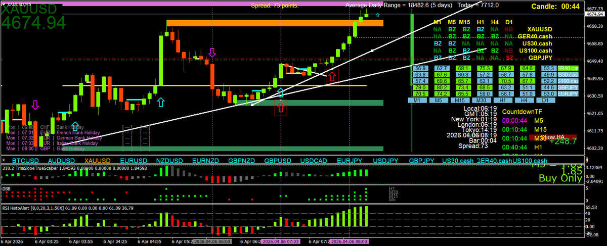 Scalping using Multi Time Frame (MTF) Momentum tweet media