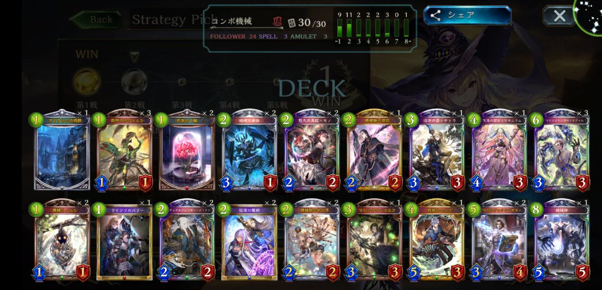 旧シャドアリーナ今最高の時期だった