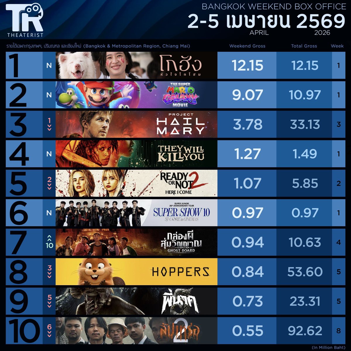 Theaterist tweet media