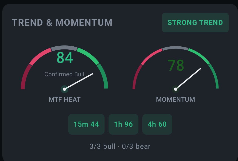 Alpha Traders 📈 tweet media