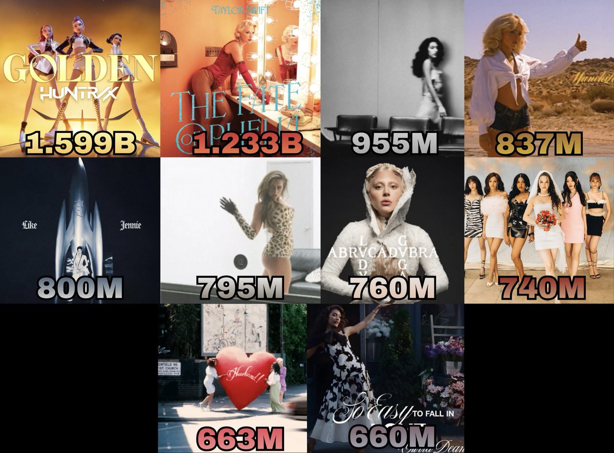 Olivia Dean ♡ tweet media