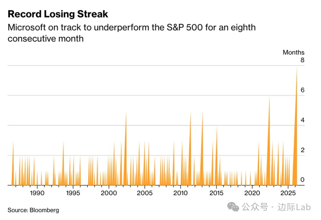 FinGraph财经图表 tweet media