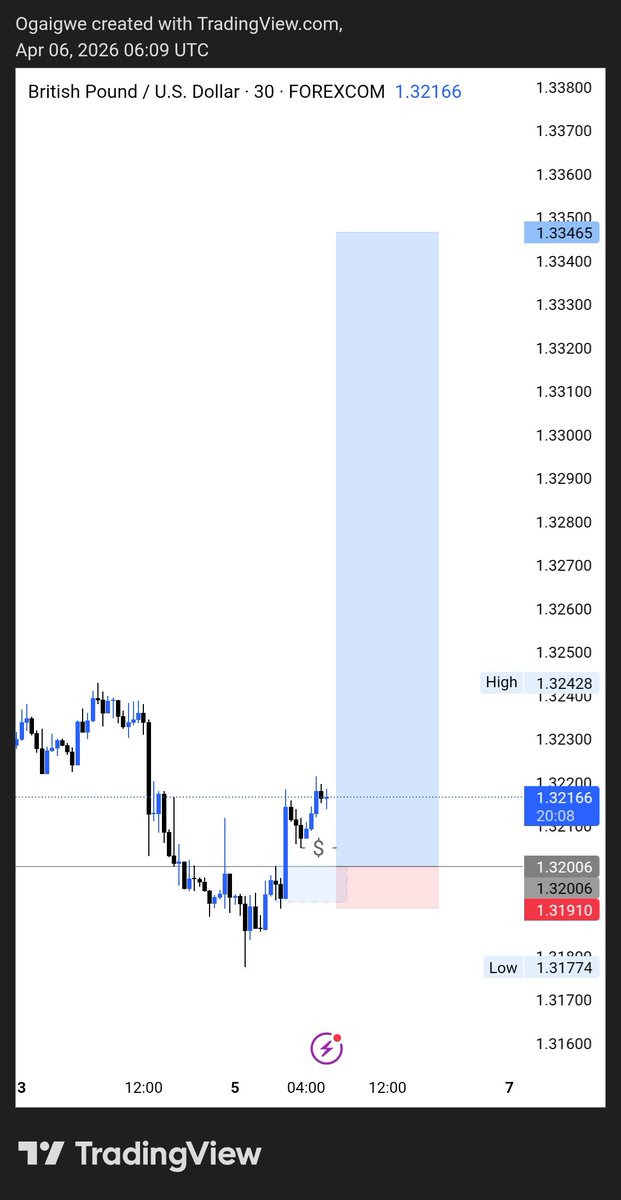 OGA IGWE tweet media