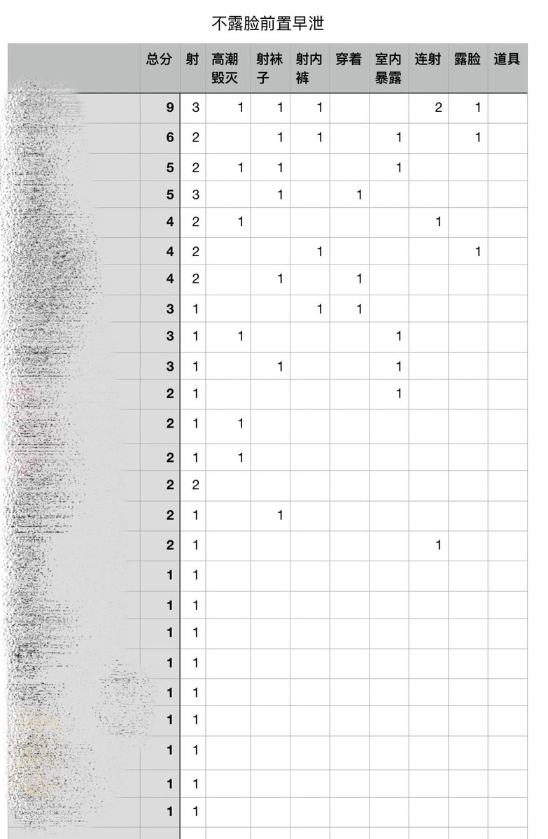釜Dom.S tweet media