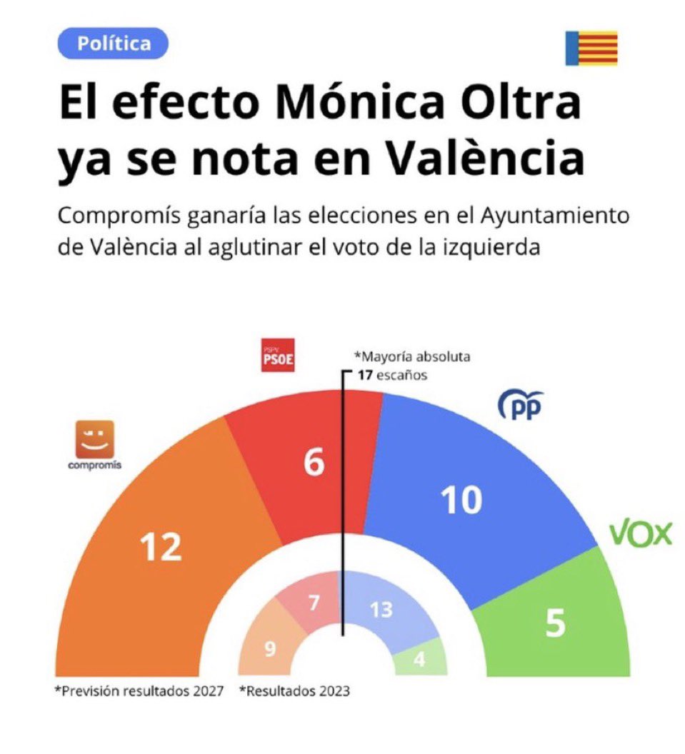 Enric Morera tweet media