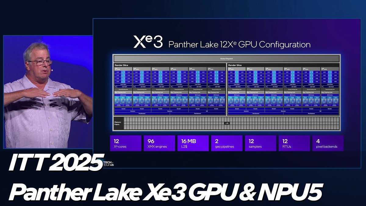 Intel Technology tweet media