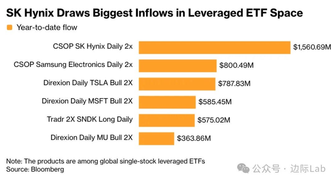 FinGraph财经图表 tweet media