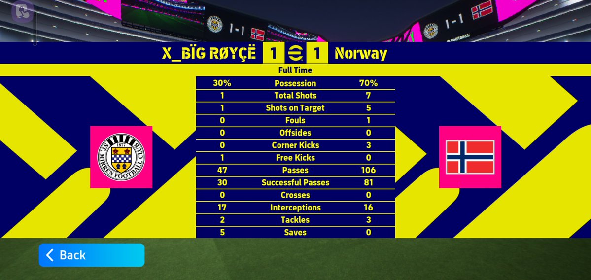 BÏG RØYÇË🇳🇬🚀 tweet media