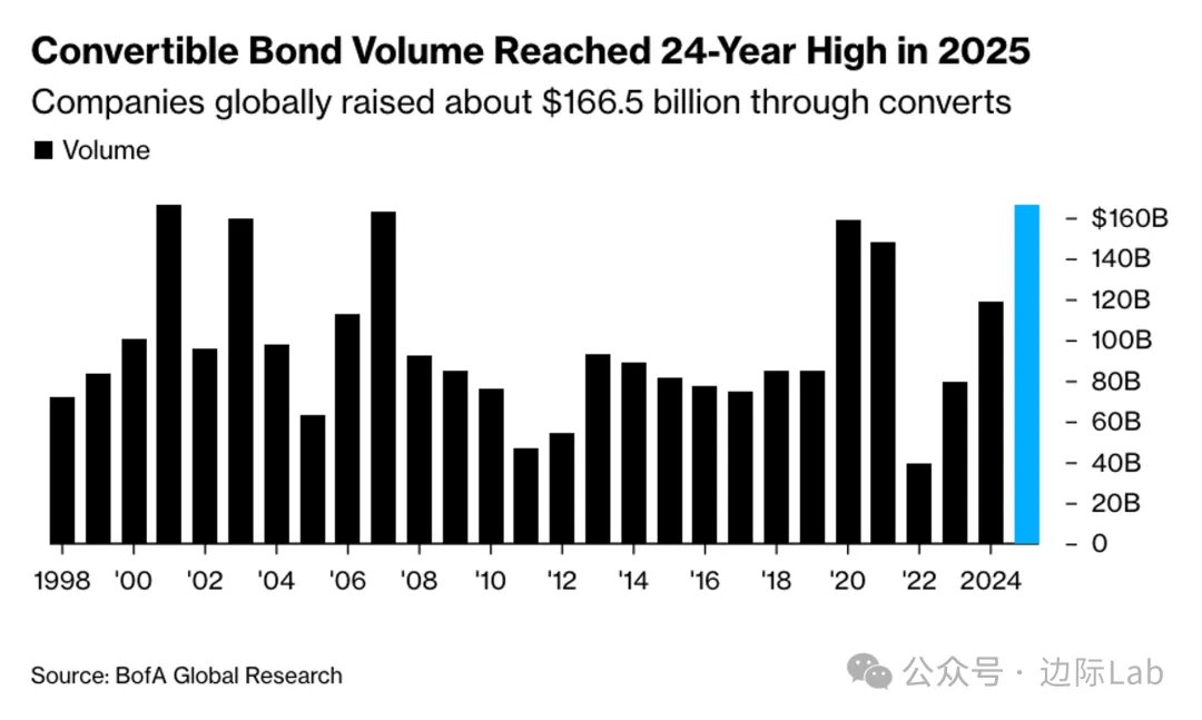 FinGraph财经图表 tweet media
