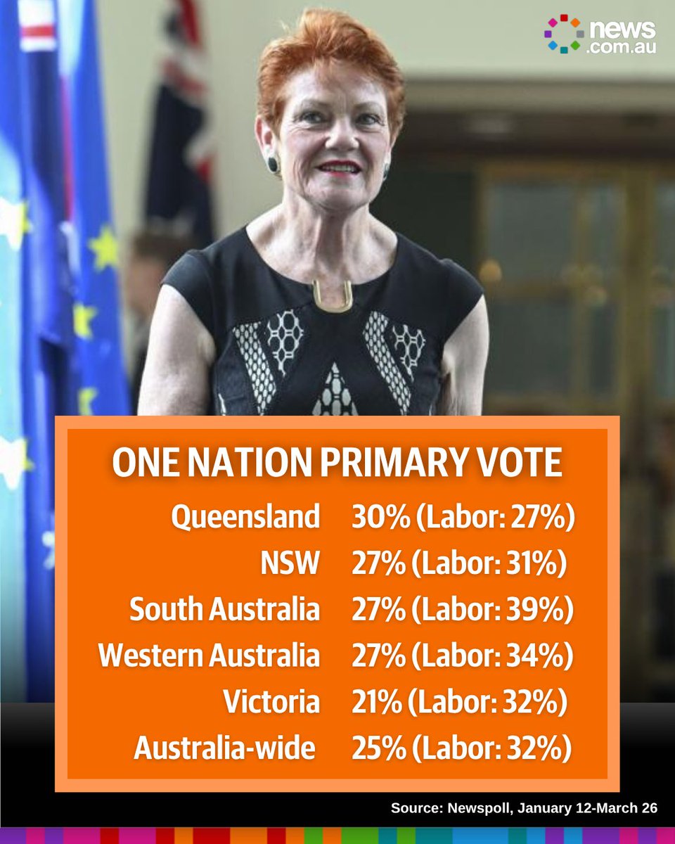 news.com.au tweet media