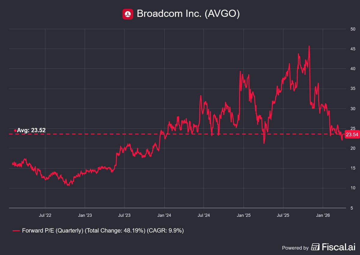 Marian Pompura | ETFs & Stocks tweet media