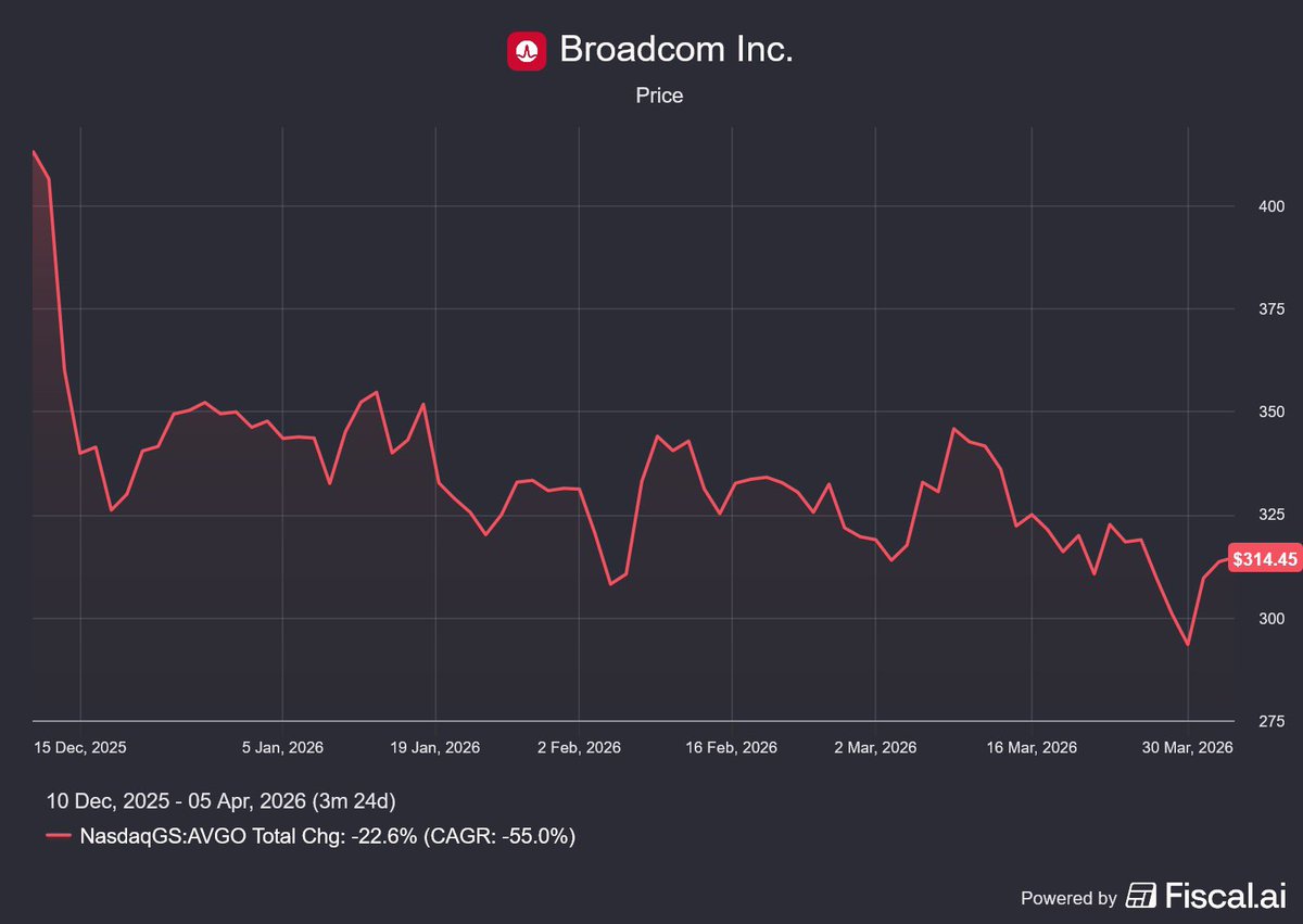 Marian Pompura | ETFs & Stocks tweet media