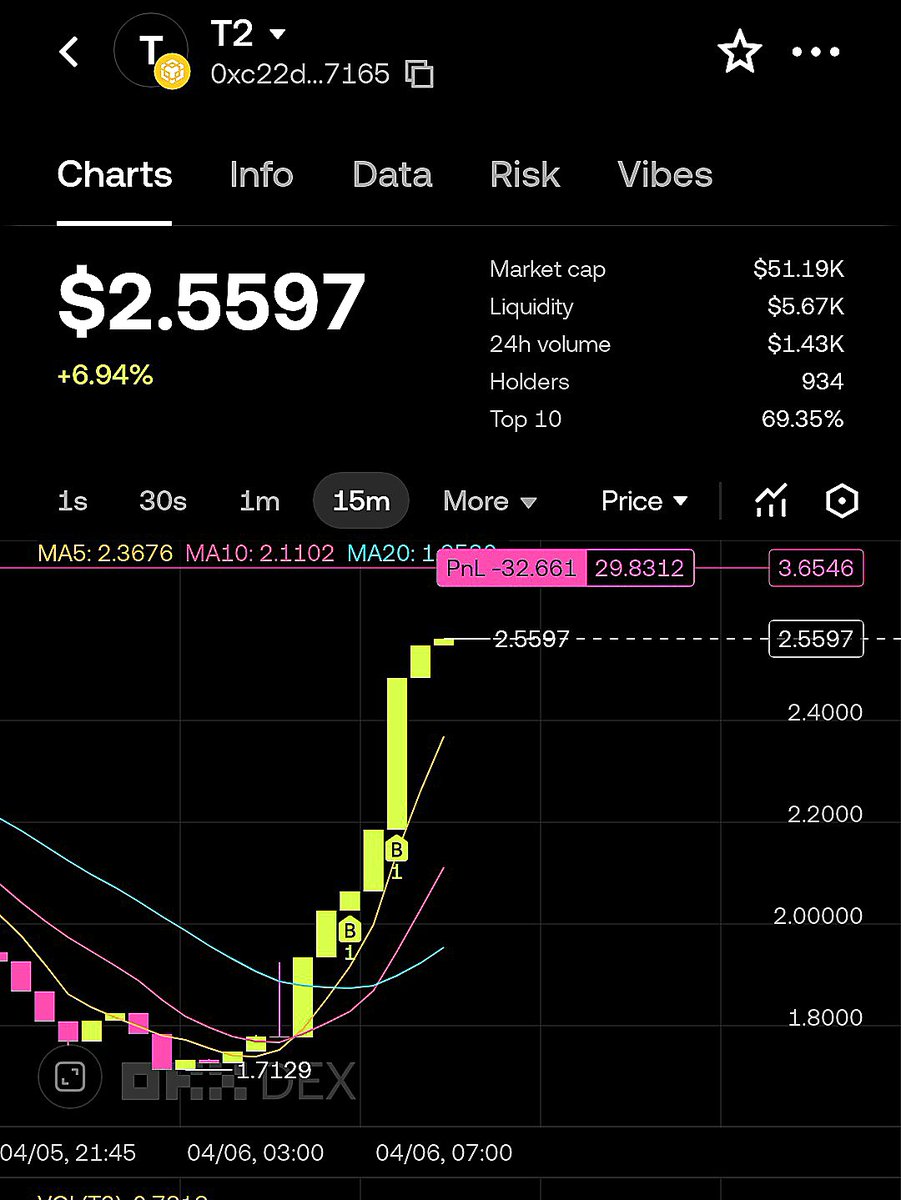 DAVEJACK tweet media