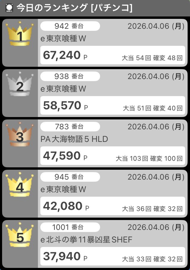 ZENT多治見店4月は周年月間 tweet media