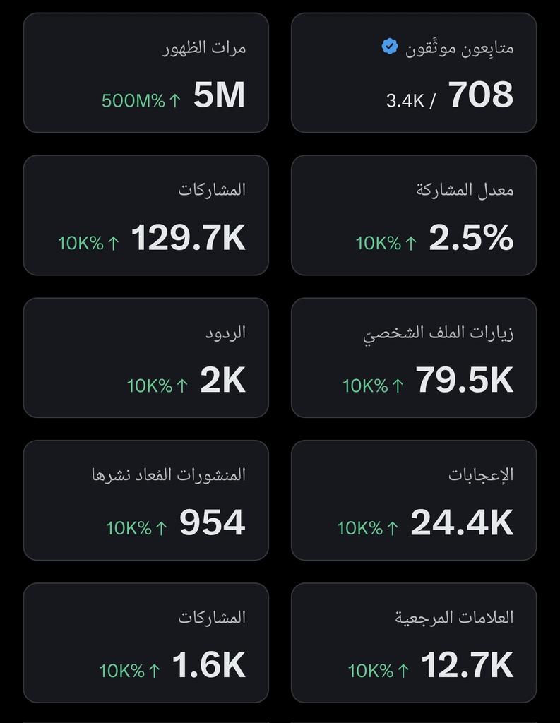 💕دينا العتيبي💕🎊 tweet media