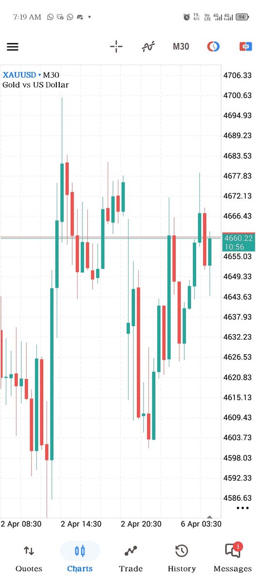 TemiTrades📈 tweet media