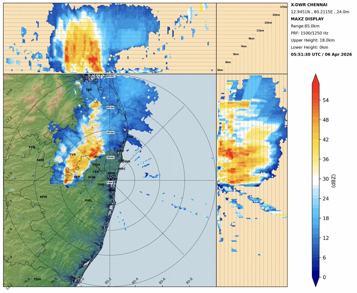 Chennai Weather-Raja tweet media