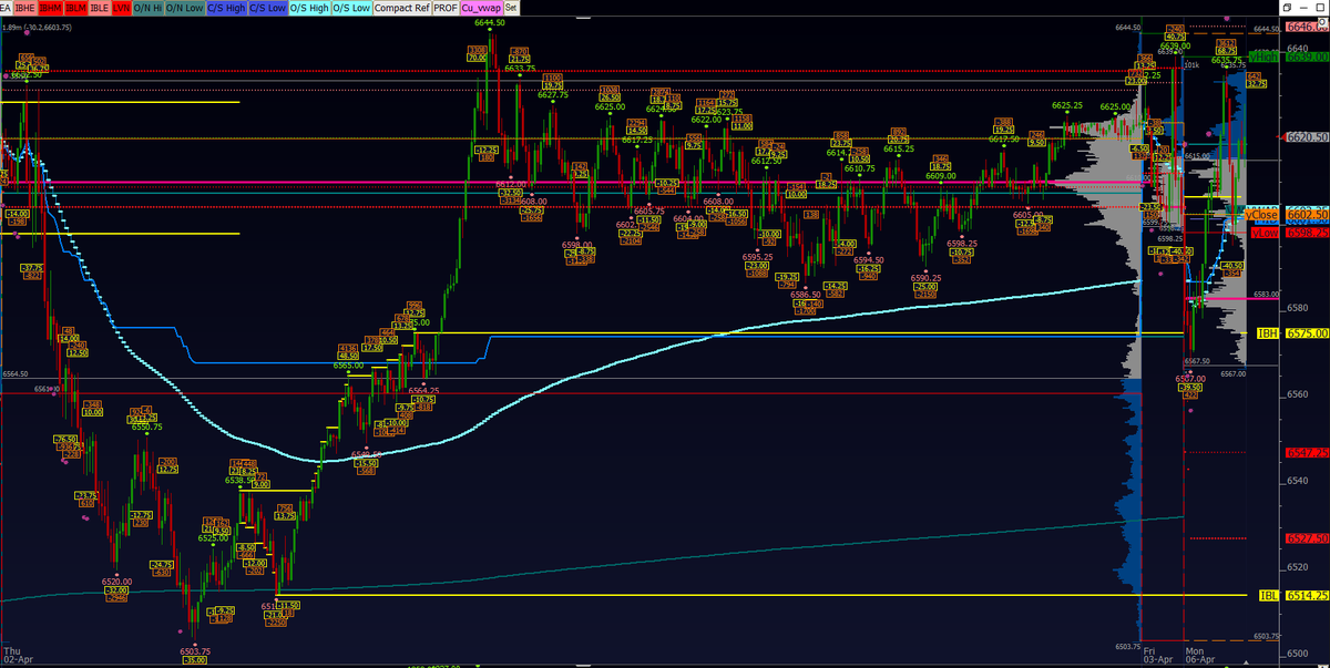 Traderinput's tweet photo. HAPPY MONDAY! ESM6 Globex heating up! Find The Hidden Information. The Unsaid Words.
#Trading #Futures #SP500 #DayTrading #ES_F #ES_Futures #ESM6 #FuturesTrading #SPX #volumeprofile #Profile https://t.co/KKQSuTu0al