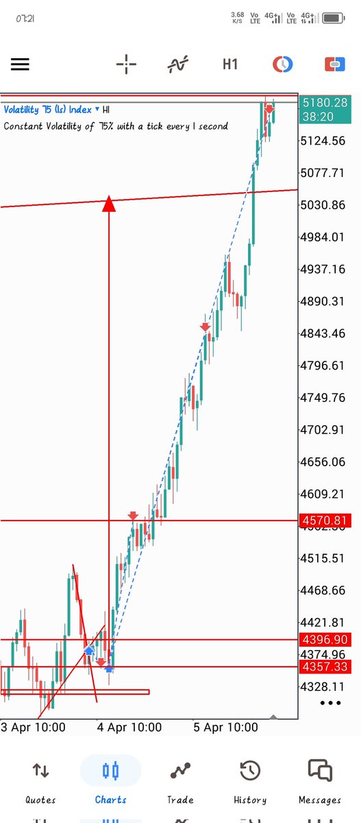 lemonforex's tweet photo. Easter weekend done ✅  

Back to the usual routine. Did a bit of chart analysis on demo and reminded myself to stay patient.  

Still enjoying the learning journey even when it’s slow.  

How was everyone’s Easter?

#ForexBeginner https://t.co/cgTd7MEp2B