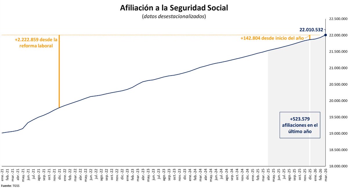 Carlos Cuerpo tweet media